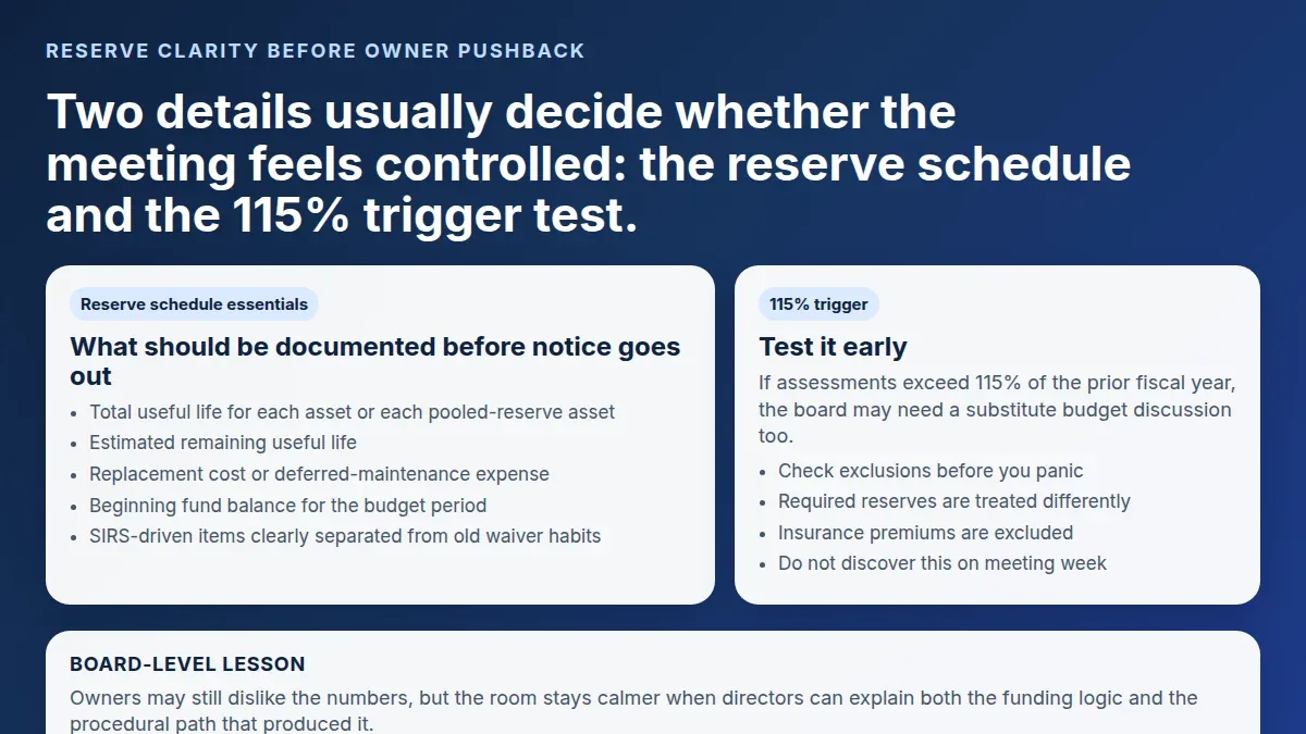 Navy reserve-planning graphic showing reserve schedule fields on one side and the 115 percent substitute-budget trigger on the other