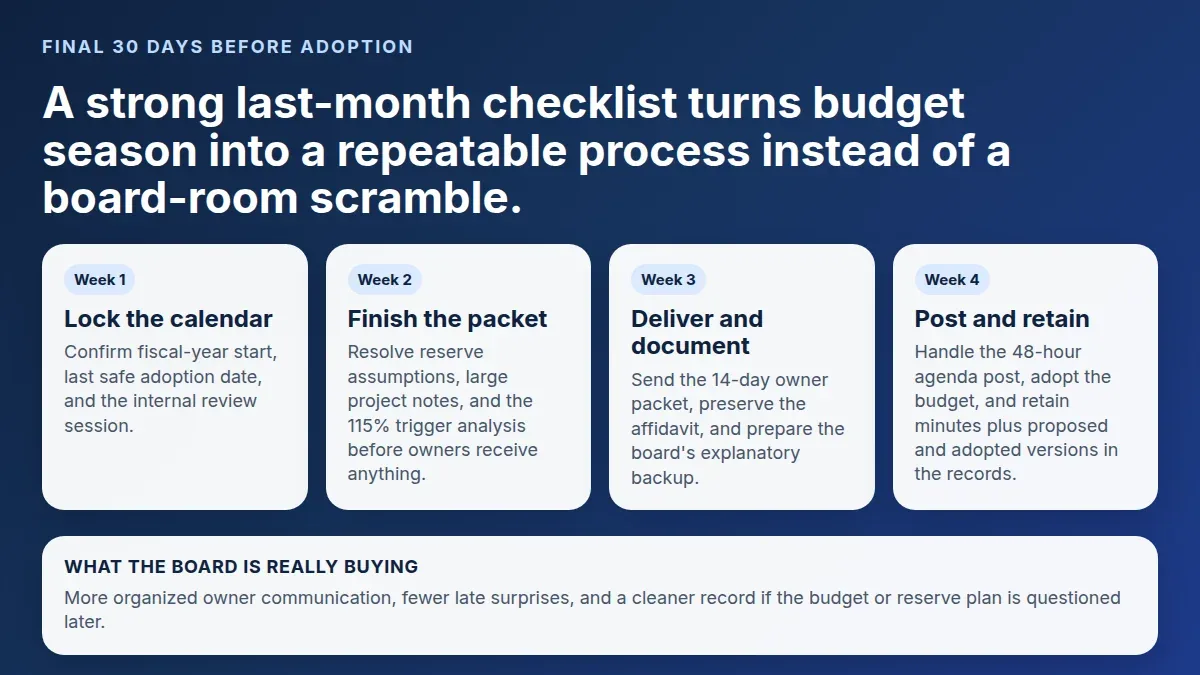 Navy checklist graphic showing packet prep, reserve review, notice delivery, posted agenda, and records retention for the final 30 days before adoption