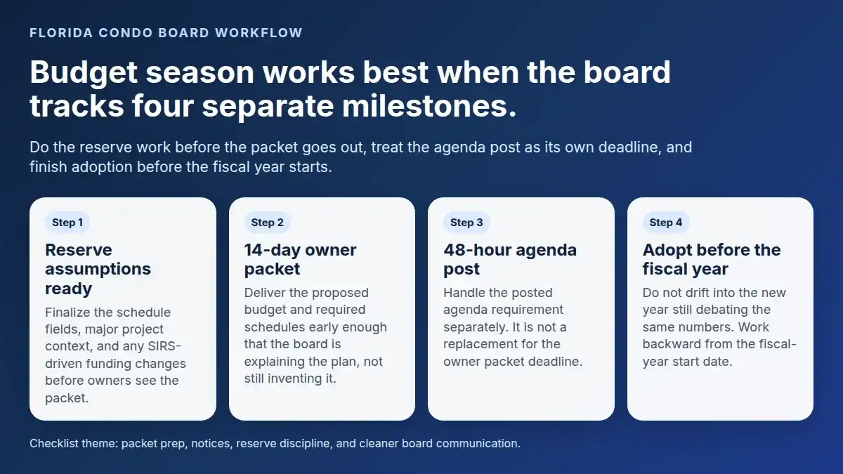 Florida Condo Budget Meeting Checklist 2026: What Boards Should Prepare Before Adoption — article featured header image