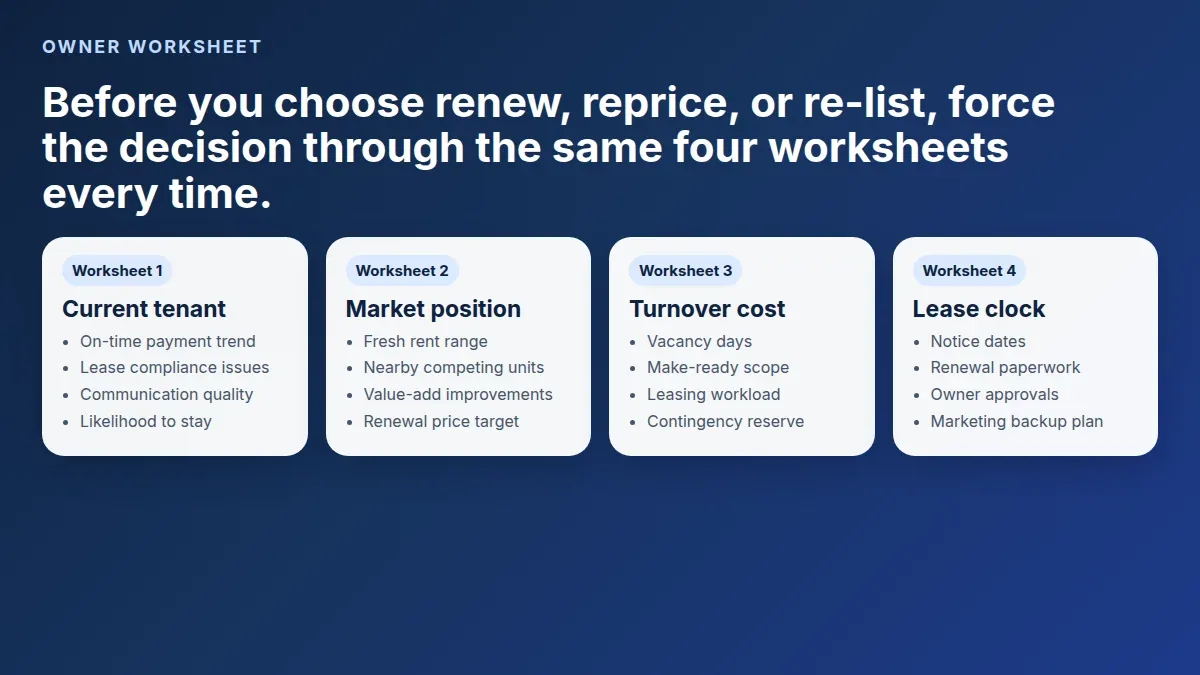 Navy worksheet graphic covering current tenant, market position, turnover cost, and the lease clock
