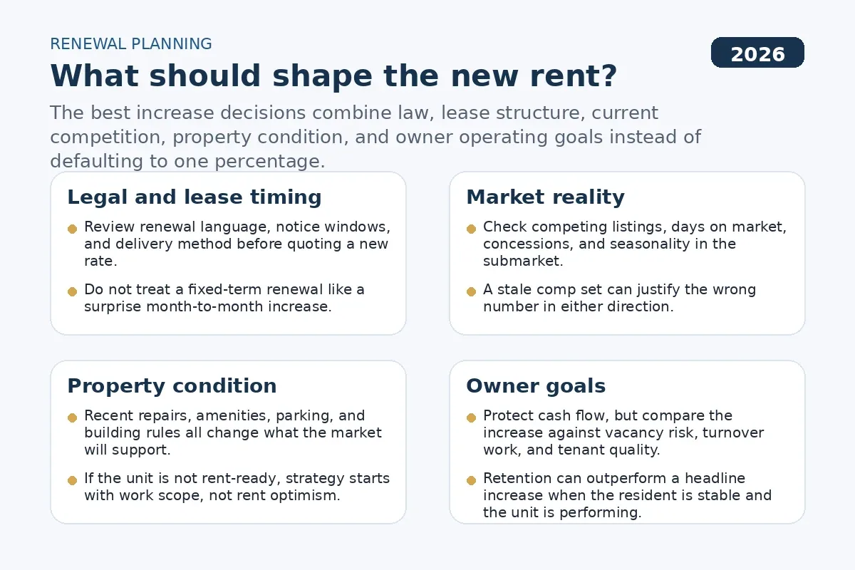 Navy planning graphic showing legal timing, market reality, property condition, and owner goals as the four inputs to a better renewal decision
