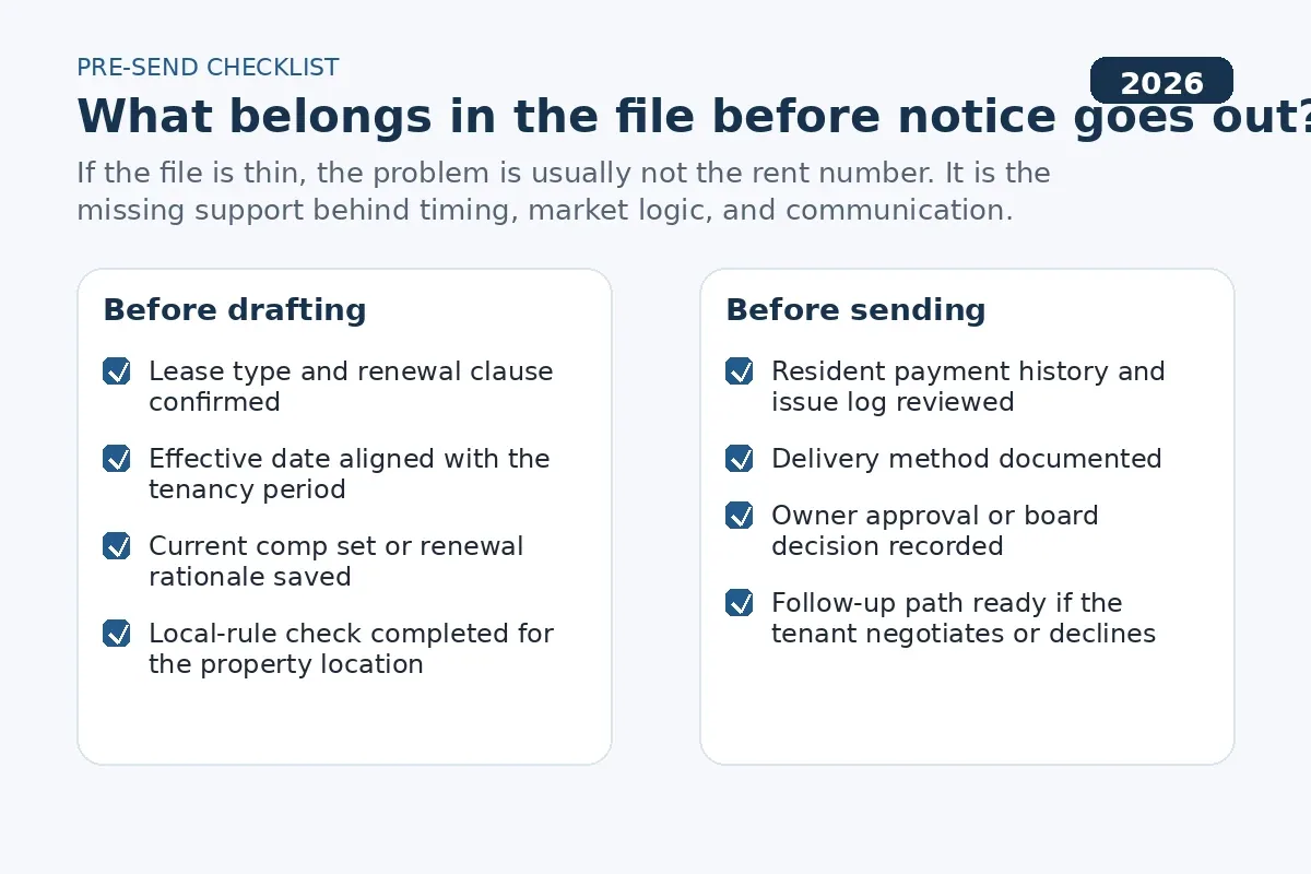 Checklist graphic showing the documents and decisions that should be assembled before a Florida rent increase notice goes out