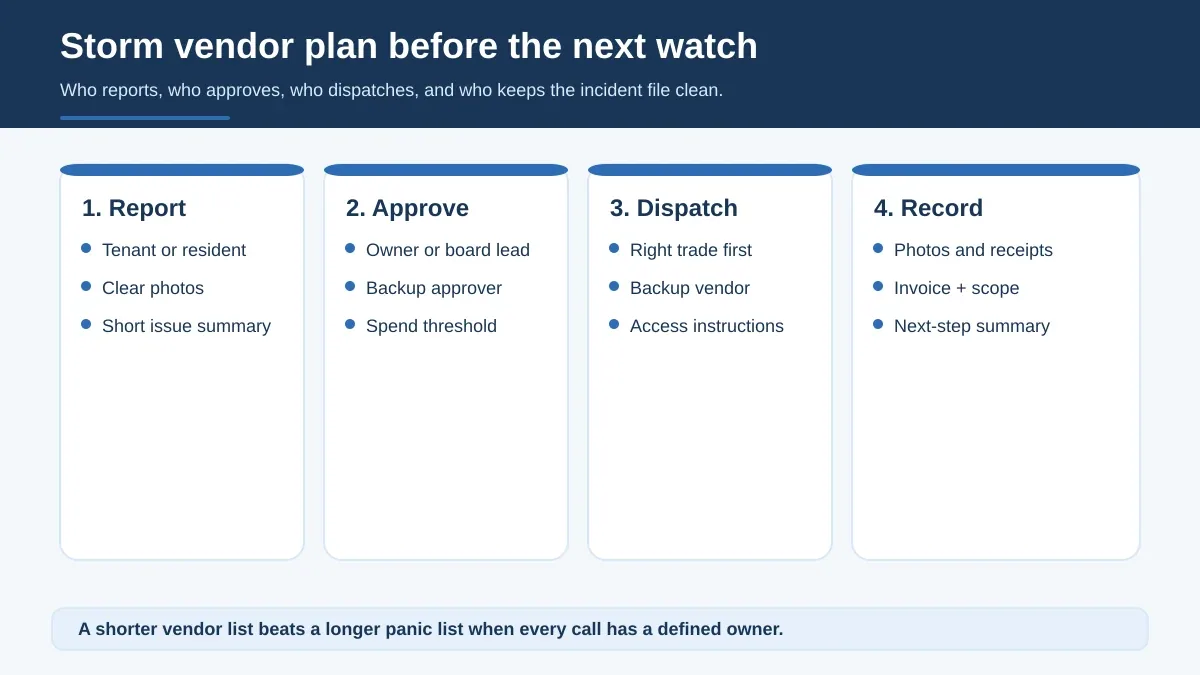 Navy hurricane-response diagram showing the vendor command chain for rental owners, managers, and association boards