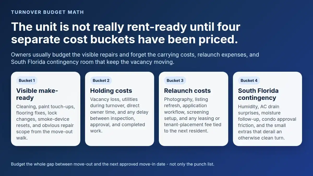 Rental Turnover Budget: What South Florida Owners Forget to Price Before They Re-List — article featured header image